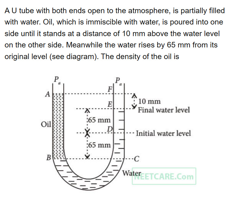 See the original NEET 2017 Physics question below.