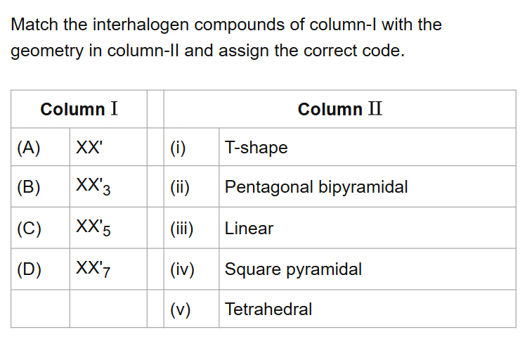 See the original NEET 2017 Chemistry question below.