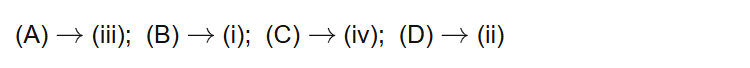 (A) (iii); (B) (i); (C) (iv); (D) (ii)