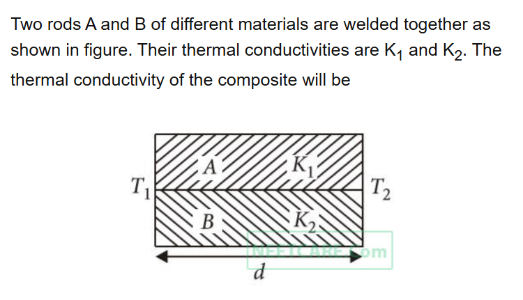 See the original NEET 2017 Physics question below.