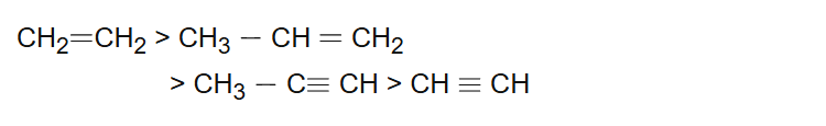CH2CH2 > CH3 CH CH2
> CH3 C CH > CH CH