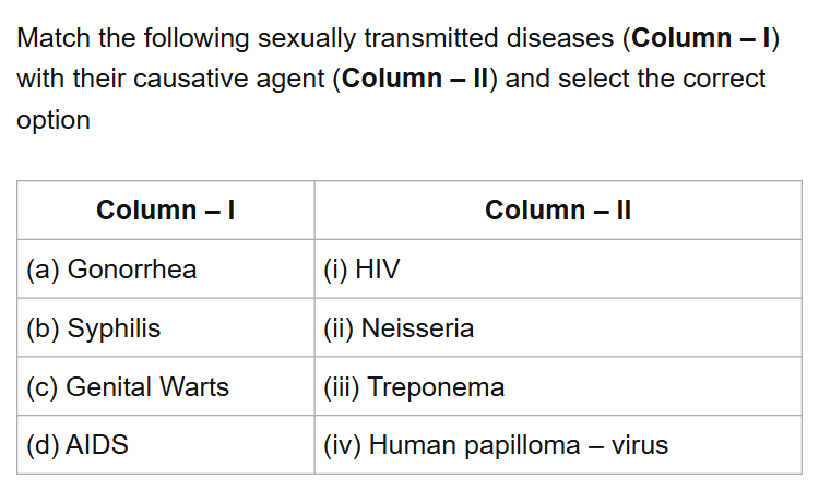 See the original NEET 2017 Biology question below.