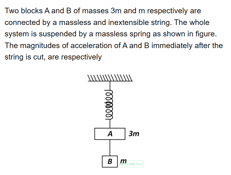 See the original NEET 2017 Physics question below.