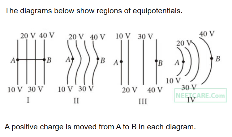 See the original NEET 2017 Physics question below.