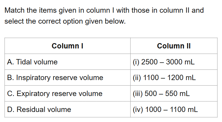 See the original NEET 2018 Biology question below.