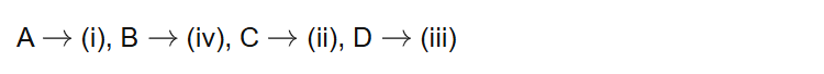 A (i), B (iv), C (ii), D (iii)