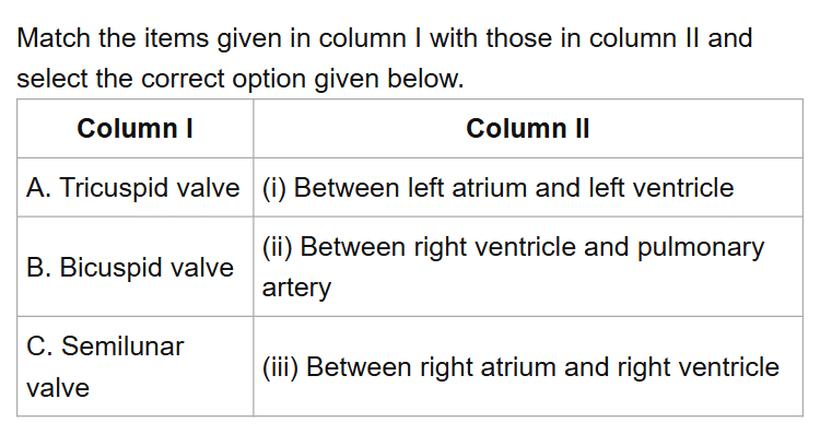 See the original NEET 2018 Biology question below.
