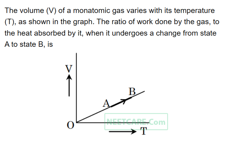 See the original NEET 2018 Physics question below.