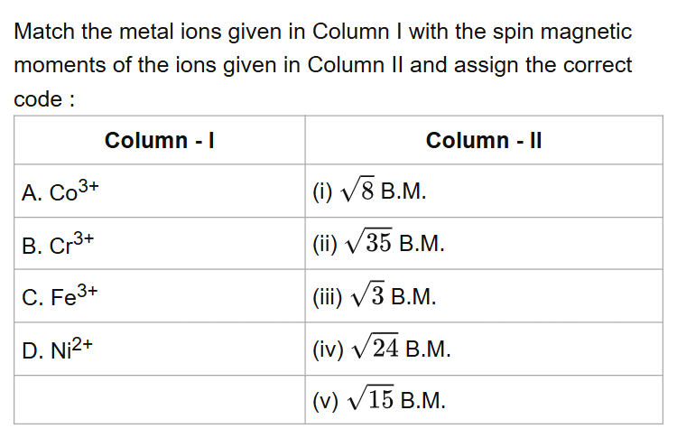 See the original NEET 2018 Chemistry question below.