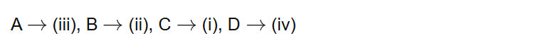 A (iii), B (ii), C (i), D (iv)