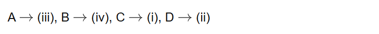 A (iii), B (iv), C (i), D (ii)