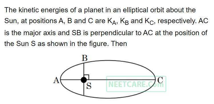 See the original NEET 2018 Physics question below.
