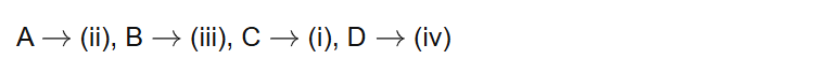 A (ii), B (iii), C (i), D (iv)