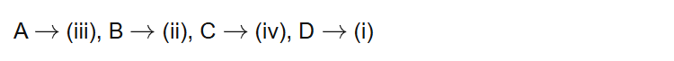 A (iii), B (ii), C (iv), D (i)