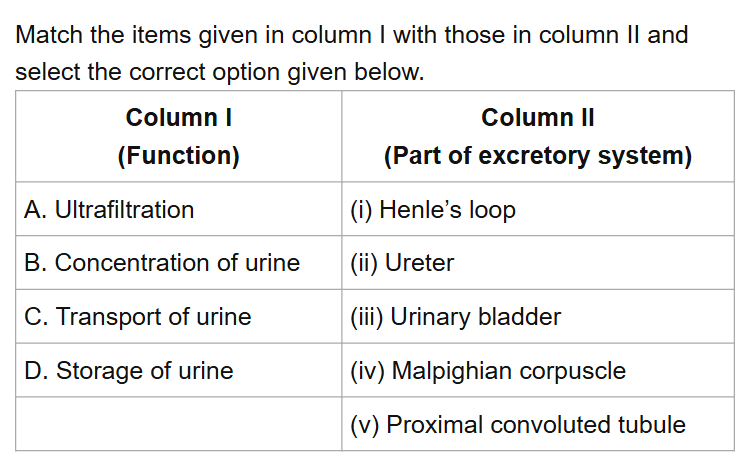 See the original NEET 2018 Biology question below.