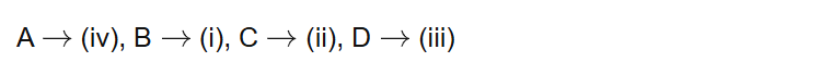 A (iv), B (i), C (ii), D (iii)