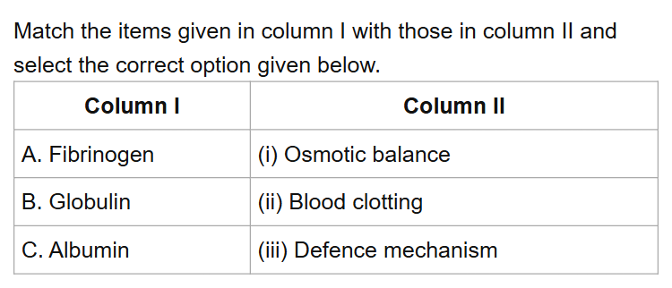 See the original NEET 2018 Biology question below.