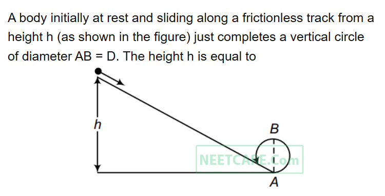 See the original NEET 2018 Physics question below.