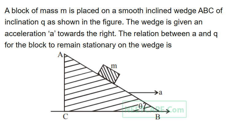 See the original NEET 2018 Physics question below.