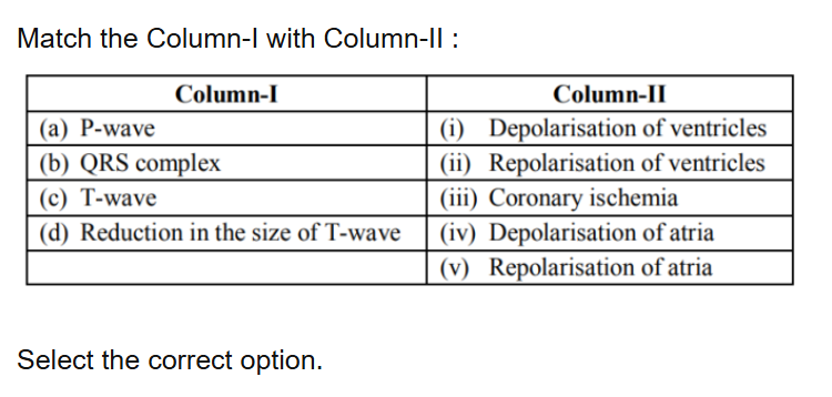 See the original NEET 2019 Biology question below.