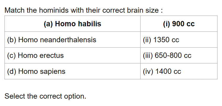 See the original NEET 2019 Biology question below.