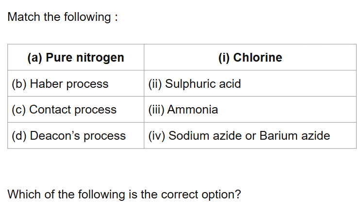 See the original NEET 2019 Chemistry question below.