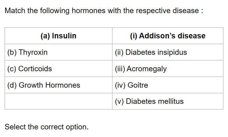 See the original NEET 2019 Biology question below.