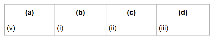 (a)
(b)
(c)
(d)
(v)
(i)
(ii)
(iii)