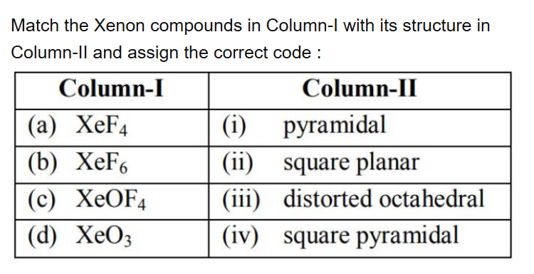 See the original NEET 2019 Chemistry question below.