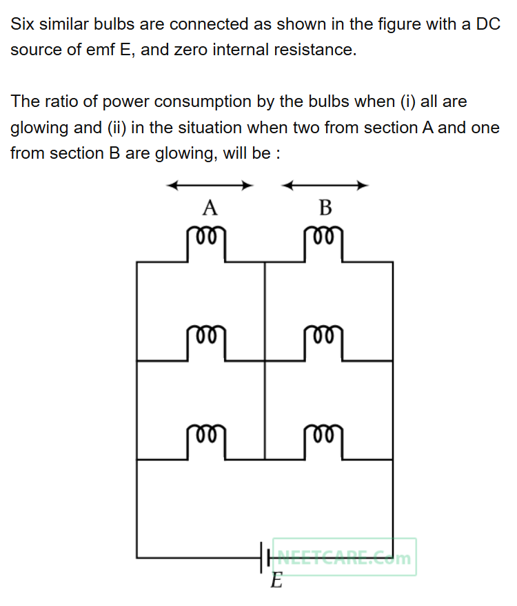 See the original NEET 2019 Physics question below.