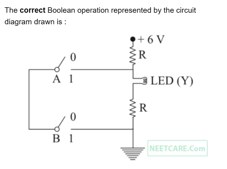 See the original NEET 2019 Physics question below.