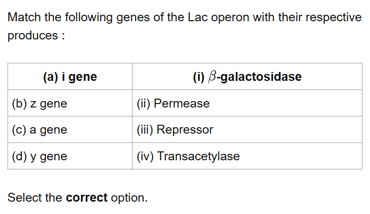 See the original NEET 2019 Biology question below.