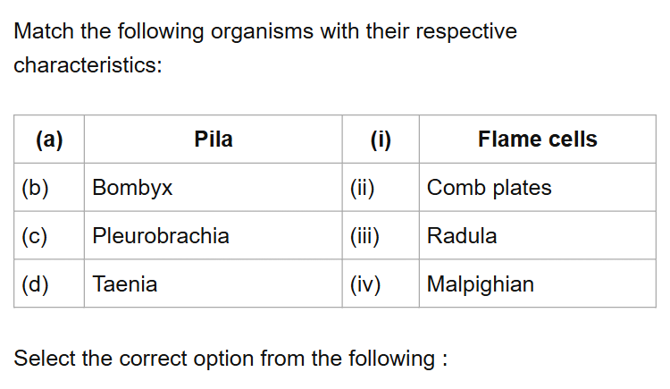 See the original NEET 2019 Biology question below.