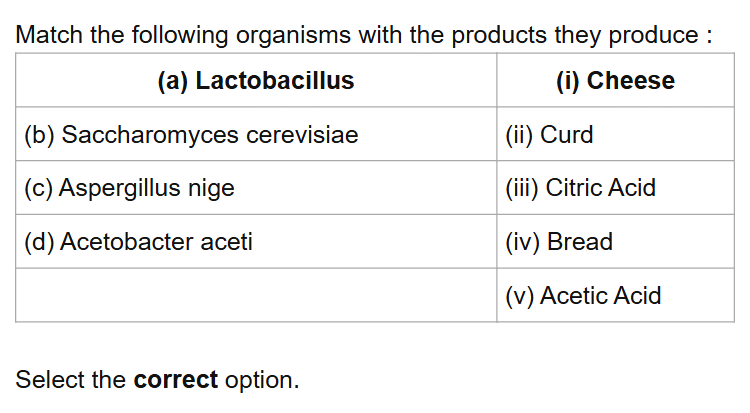 See the original NEET 2019 Biology question below.