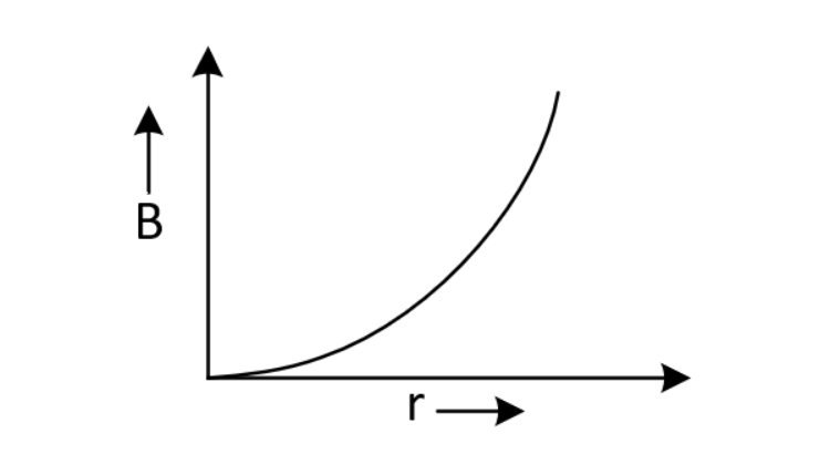 Option B