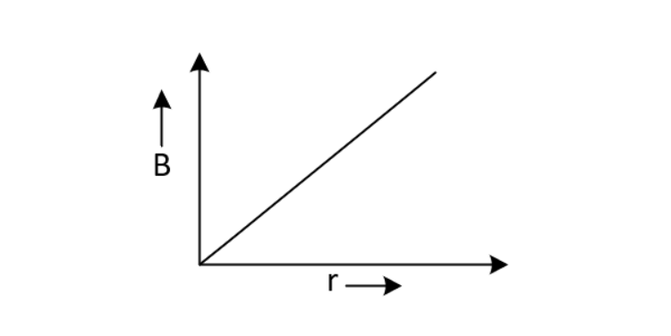 Option C