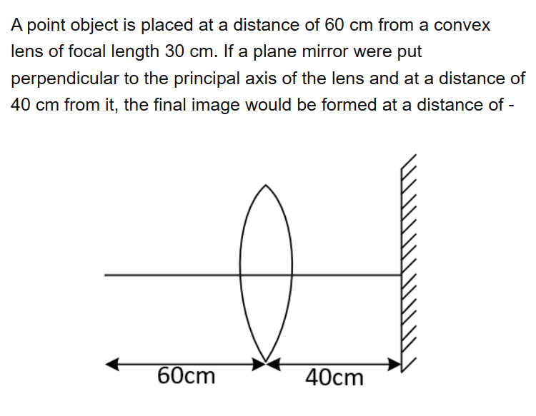 See the original NEET 2021 Physics question below.