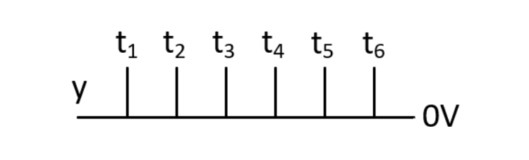 Option A