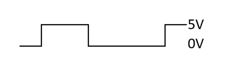 Option B
