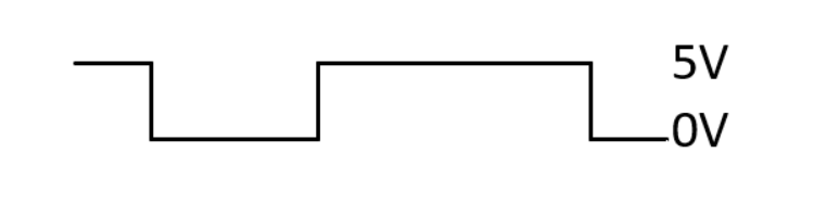 Option D