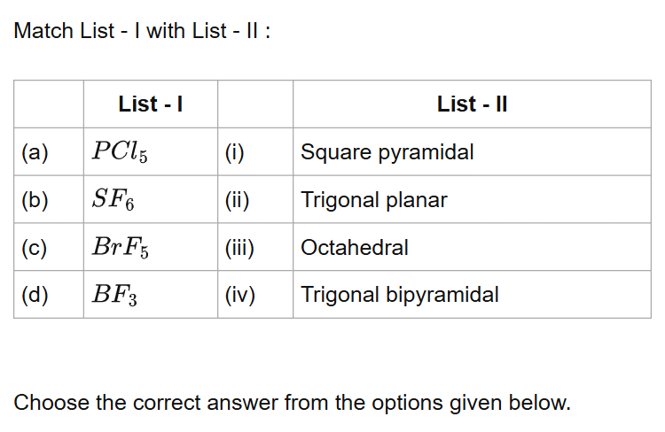 See the original NEET 2021 Chemistry question below.