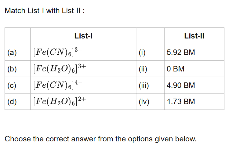 See the original NEET 2021 Chemistry question below.