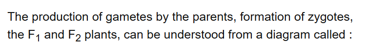 See the original NEET 2021 Biology question below.