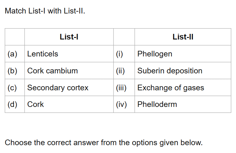 See the original NEET 2021 Biology question below.