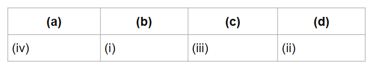 (a)
(b)
(c)
(d)
(iv)
(i)
(iii)
(ii)