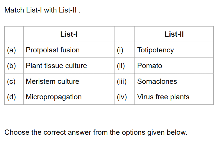 See the original NEET 2021 Biology question below.