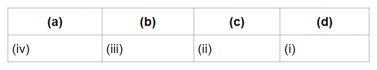 (a)
(b)
(c)
(d)
(iv)
(iii)
(ii)
(i)