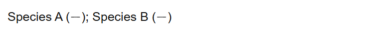 Species A (); Species B ()