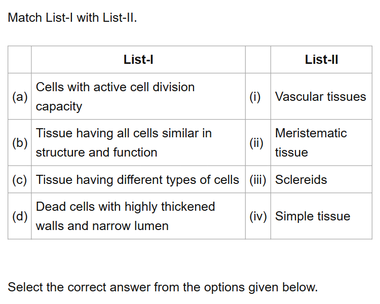See the original NEET 2021 Biology question below.
