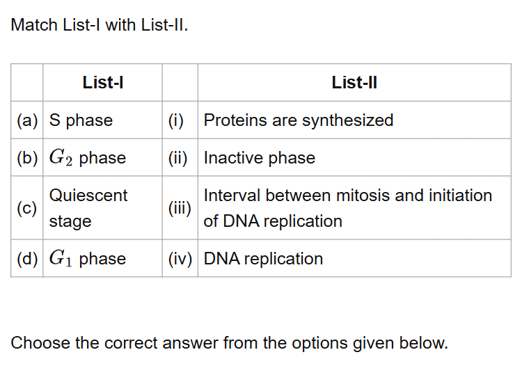 See the original NEET 2021 Biology question below.
